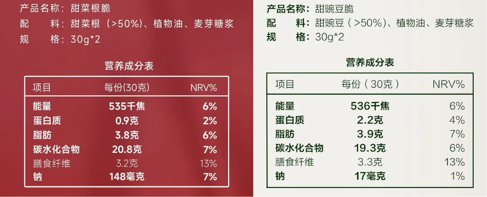 營養成分表