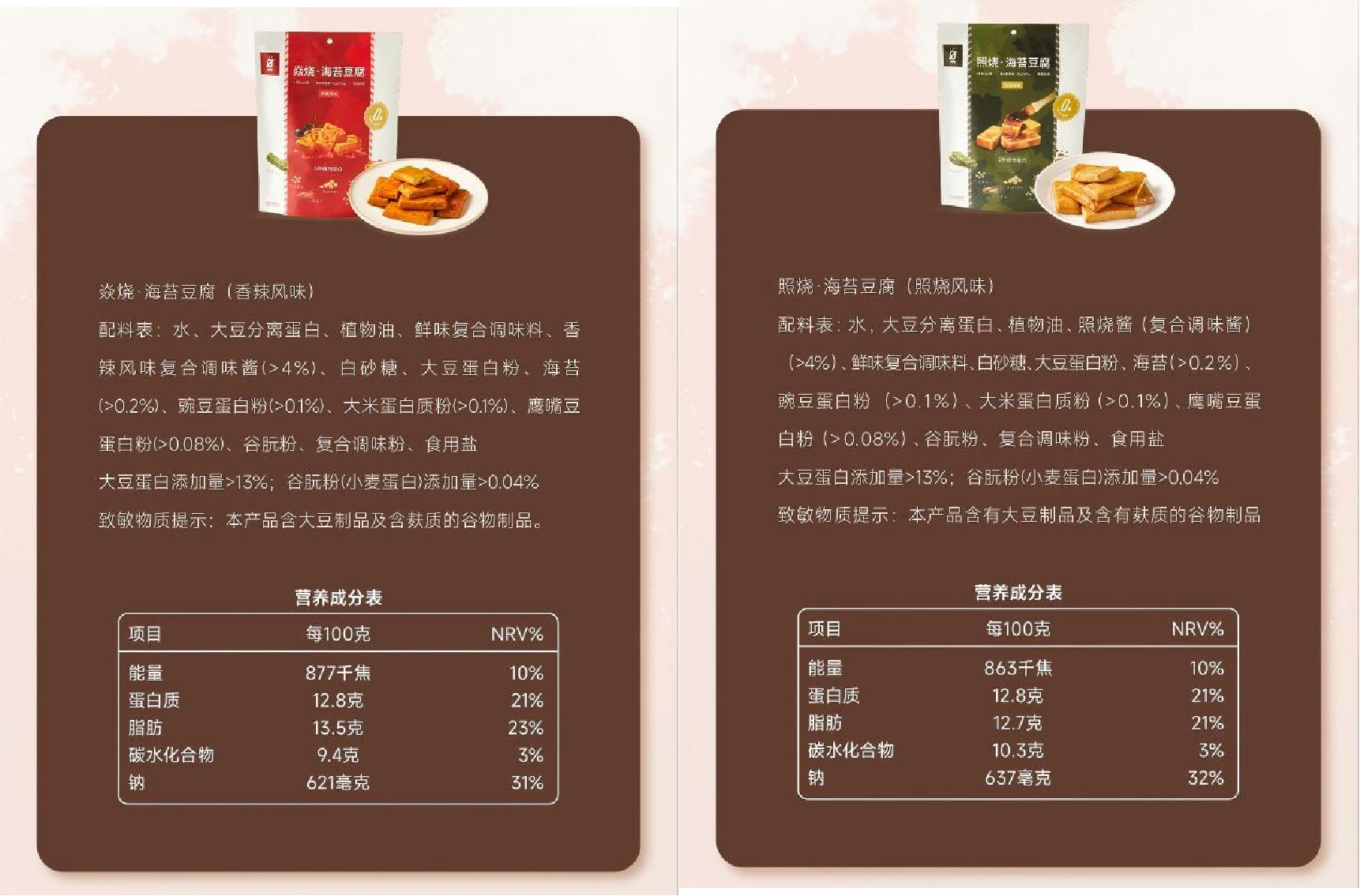 營養成分表
