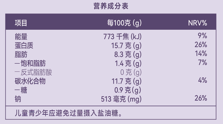 營養成分表