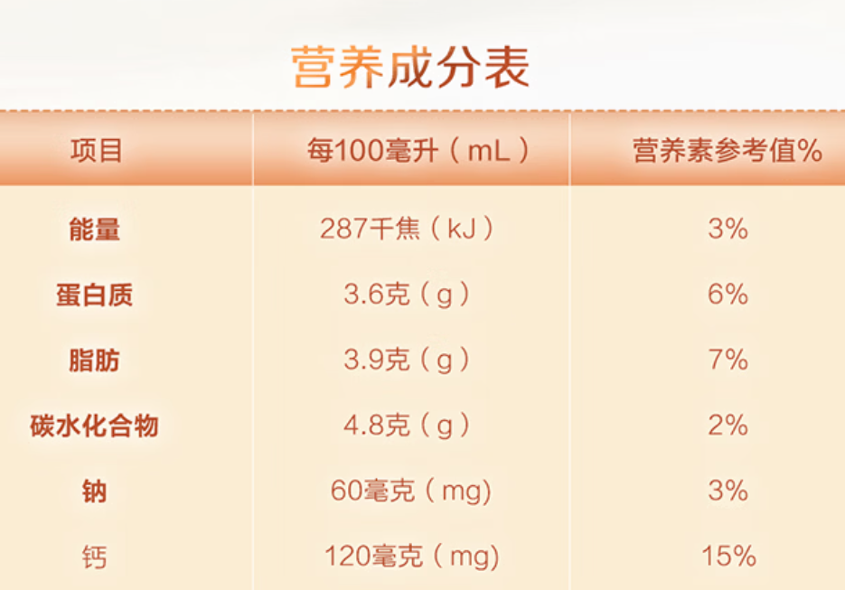 营养成分表