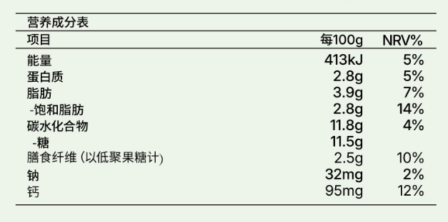 營養成分表