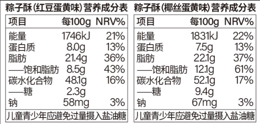 营养成分表