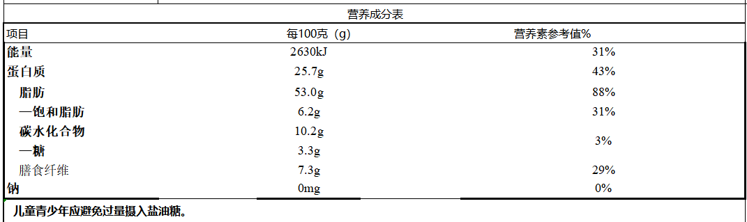 营养成分表