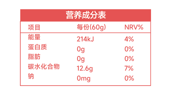 营养成分表