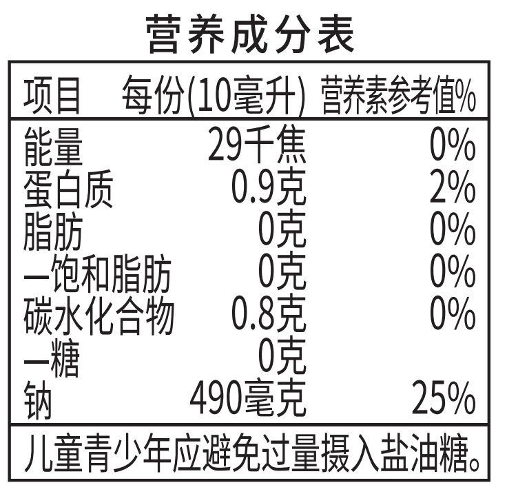 营养成分表