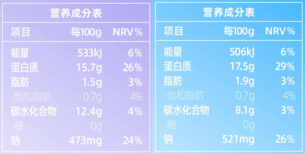 营养成分表