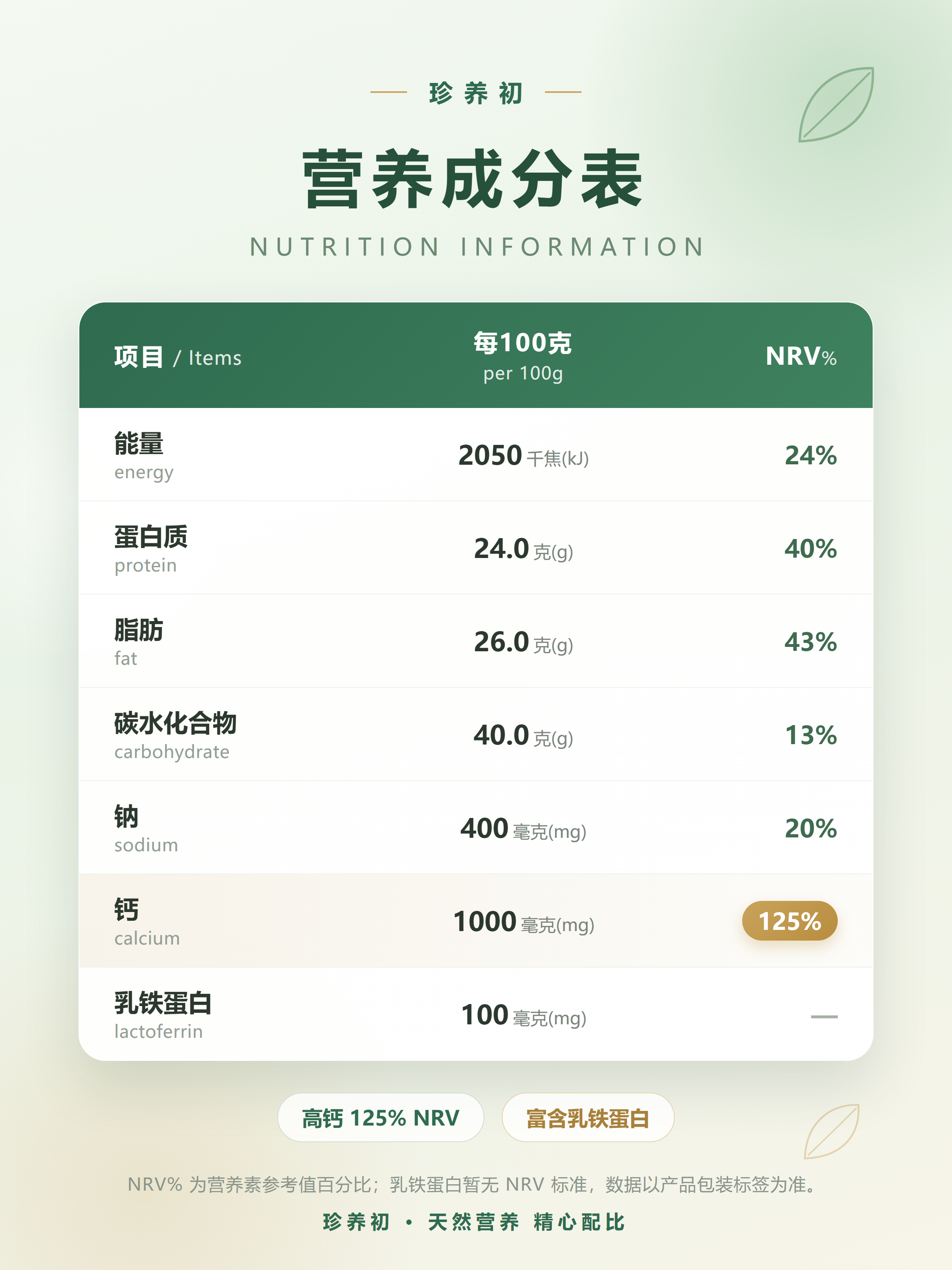 营养成分表