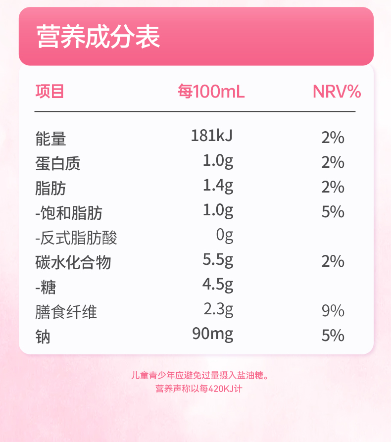 营养成分表